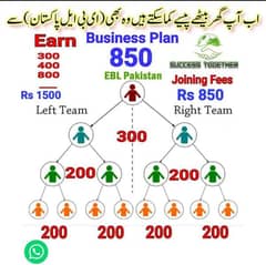 Ebl  Pakistan online marketing