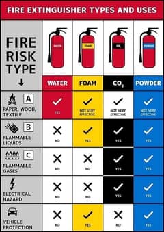 Fire Extinguisher and Automatic
