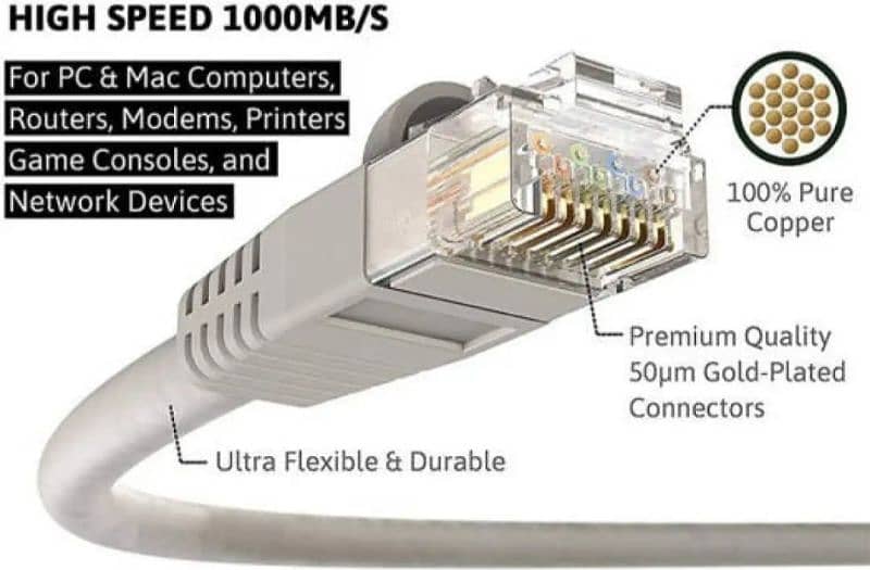 5 Meter CAT6 Ethernet LAN cable, Ethernet Cable, Lan Cable, CAT6 Cable 0