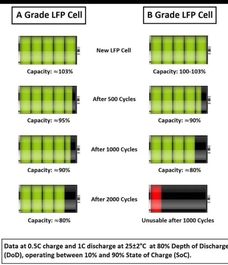 Lithium ion phosphate lifepo4 cell (12v ) battery 1