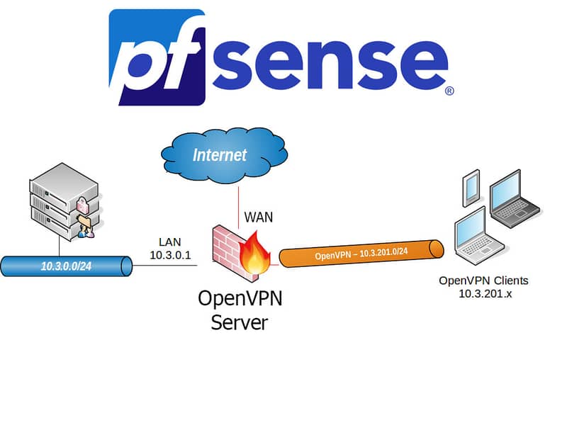 Virtual Firewall, Fiber Optic GPON / EPON / XPON ONU and WIFI ONU 0