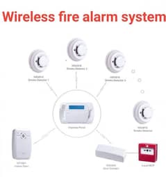 wireless fire alarm system, fire alarm system for home, without wire