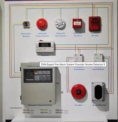 Fire Alarm System and CCTV Secutrity