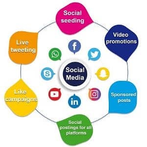 Social Media All Service Available in cheep price