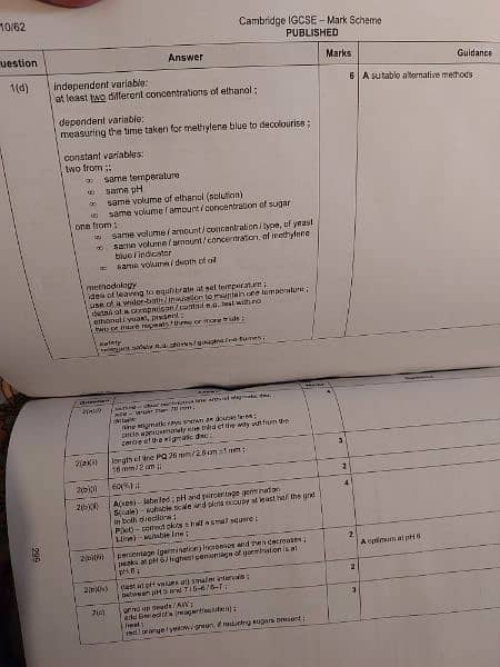 IGCSE BIOLOGY PASTPAPERS 2