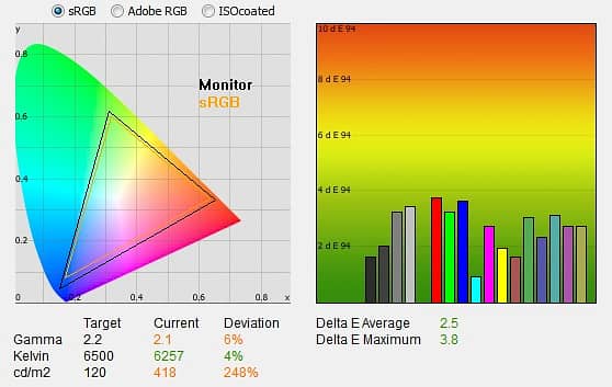 HP 22-inch LED Monitor imported 5