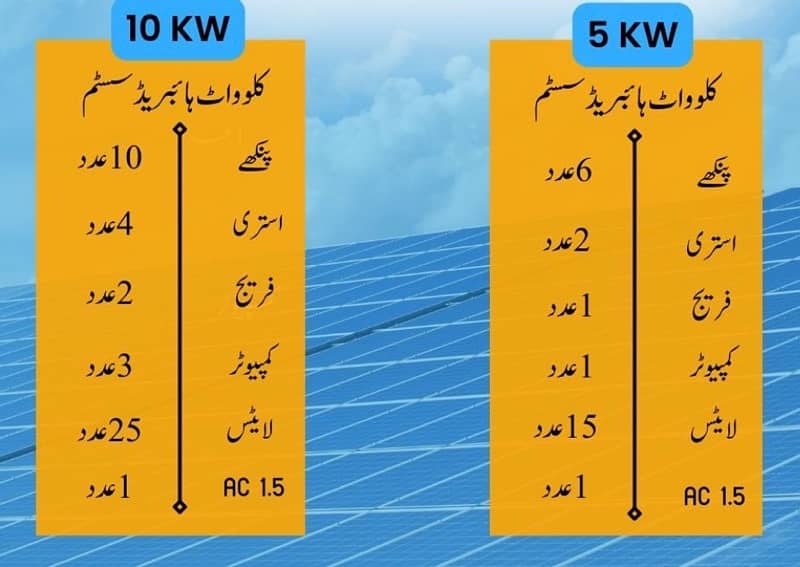 solar system installation 1