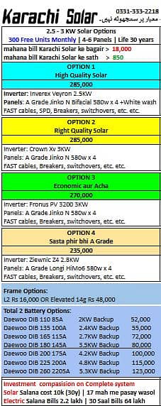 Solar System 2.4 lakh / Solar Panel / Solar Inverter complete 4