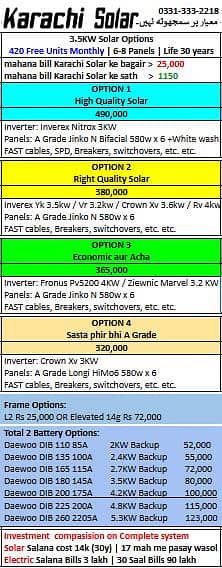 Solar System 2.4 lakh / Solar Panel / Solar Inverter complete 5