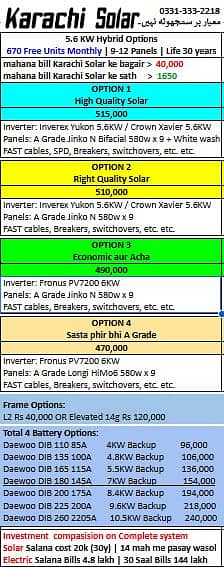 Solar System 2.4 lakh / Solar Panel / Solar Inverter complete 6