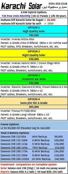 Solar System 2.4 lakh / Solar Panel / Solar Inverter complete 7