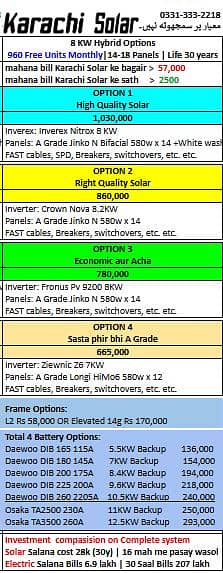 Solar System 2.4 lakh / Solar Panel / Solar Inverter complete 8