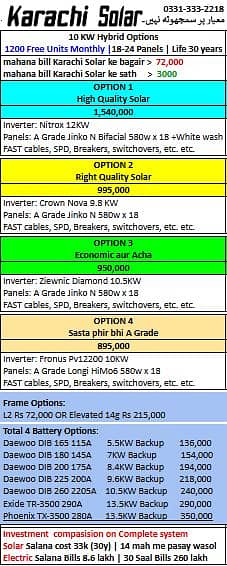 Solar System 2.4 lakh / Solar Panel / Solar Inverter complete 9