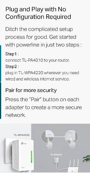 TP-Link AV600 Powerline Starter Kit 4