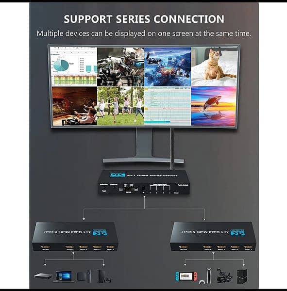 This 4-input HDMI multi-viewer 4K version 19