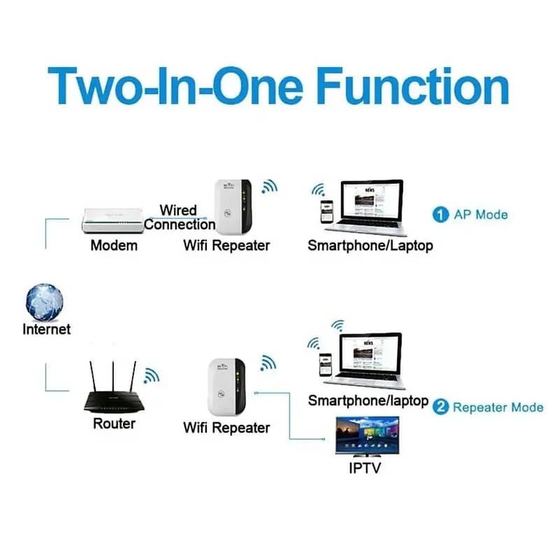 W!reless W!fi Ránge Ext3nder Wifi Ampl!fier 300Mbps 4