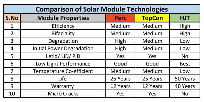 Book Solar Asia 730 Watt HJT Solar Panel 40 Years Warranty 3