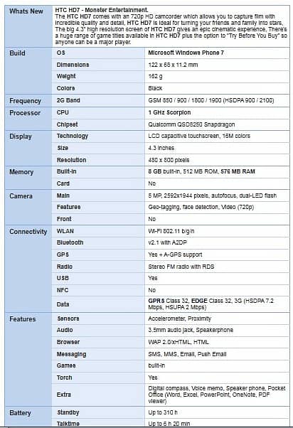 HTC HD7 4