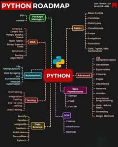 Learn Python programming Language 0
