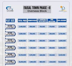 7 Marla Residential Plot File. For Sale in Overseas Block. Faisal Town Phase 2 Islamabad.