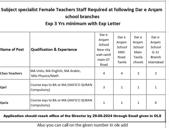 Female Teachers Required at  Dar e Arqam schools Taxila/ Wah Cantt/G13 1