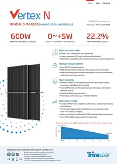 Solar Penal Trina 595W & 600W BIFACIAL DUAL GLASS MONO CRYSTALLINE