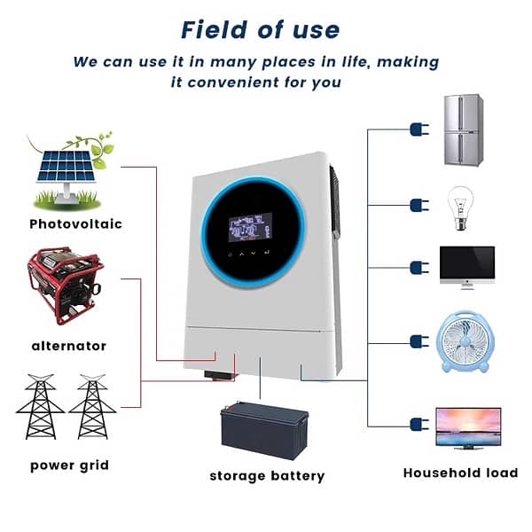 SOLINKS , inverter , solar 6