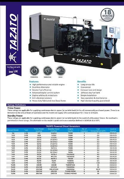 Brand New Generator (Chinese Brand - Tazato) available for Sale 0