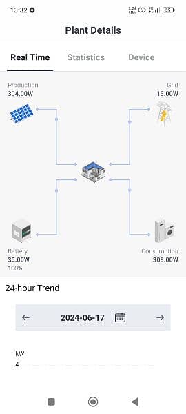 Solar installation/Solar maintenance/ Solar repair 14