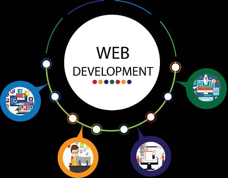 Web development and Other Social media Services 1