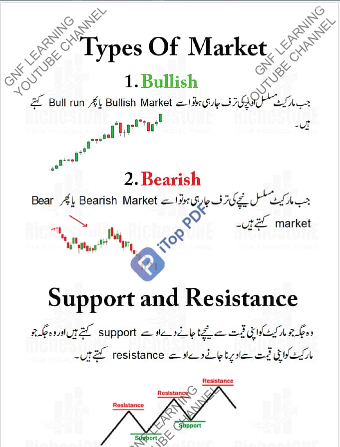 Binance Market Analysis and Understanding 1