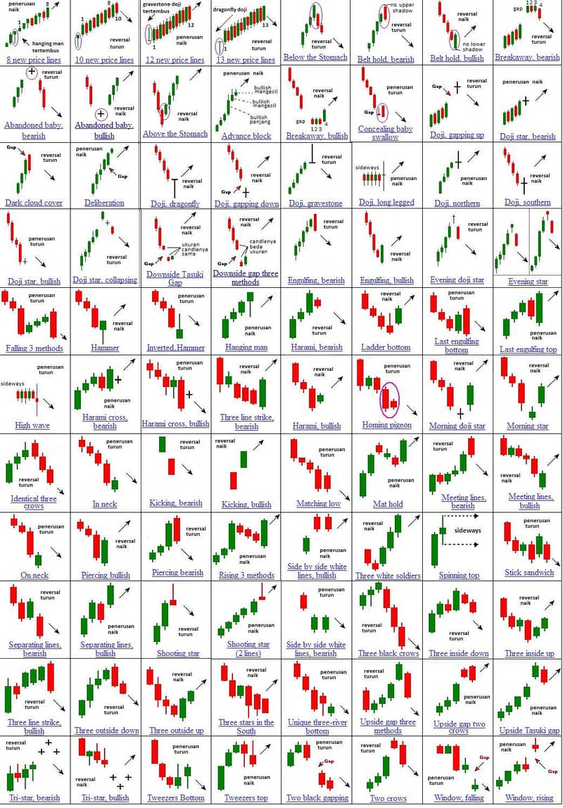 Binance Market Analysis and Understanding 2