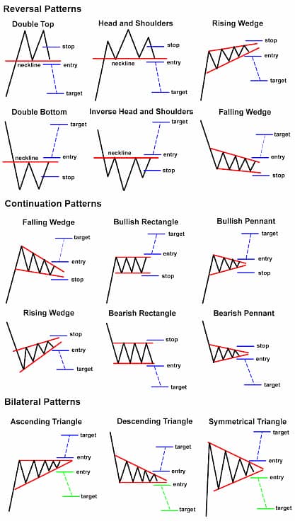 Binance Market Analysis and Understanding 3