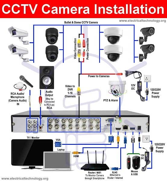 Camera Installation Service - Backup Maintenance Repair - Hd CCTV 7