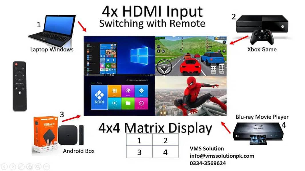 4x4 Matrix Video Wall | TV Wall | Media Wall | Matrix Controller 4x4 0