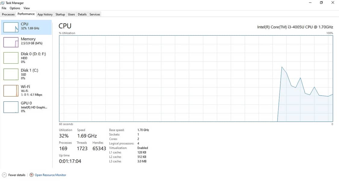 Dell Inspiron 3542 4th Gen Core i3 256 GB SSD 4 GB RAM 500 GB HDD 6