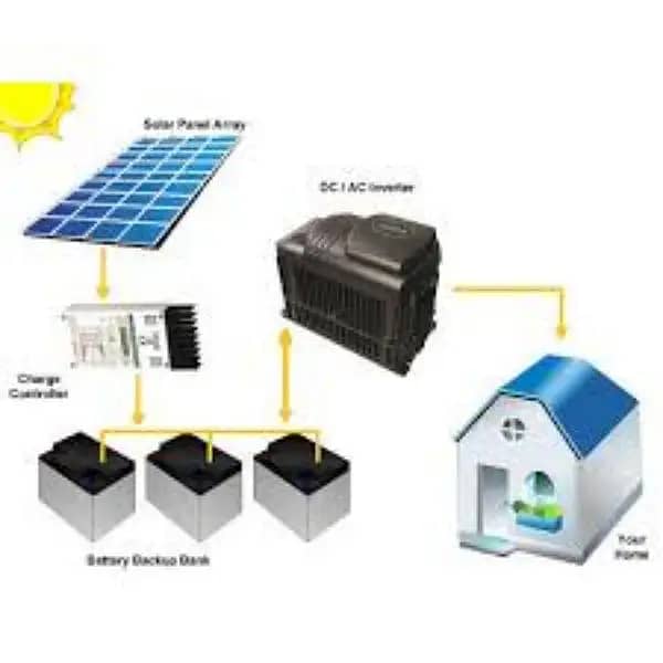 SOLAR INSTALLATION - SOLAR SYSTEM - HYBRID SYSTEM INSTALLATION 2