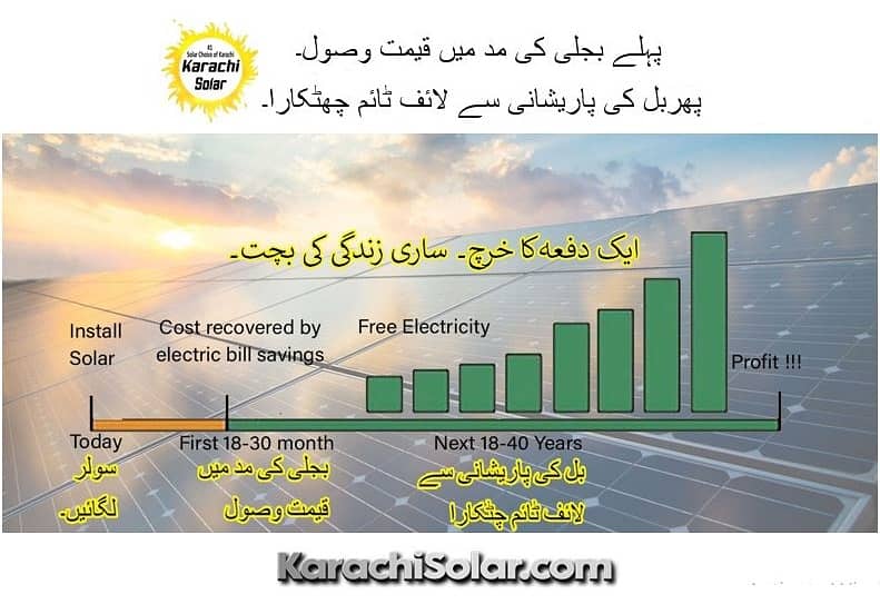 Solar system / Solar install / Panel / Inverter / complete 1