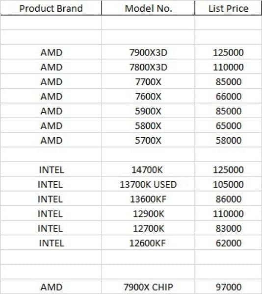 Intel & Ryzen 4