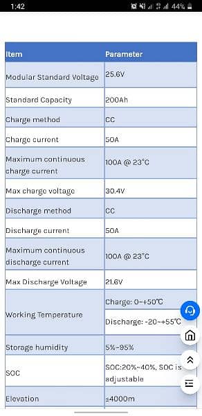 Lithium ion batteries 48/190& 24/200 7