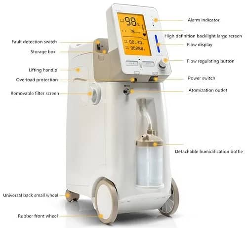 Medical Oxygen Concentrator available for rent and sale 0