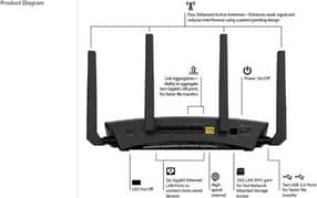 Netgear Nighthawk X10 R9000 802.11ac/ad AD7200