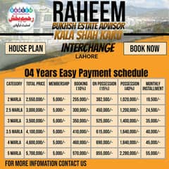 4 Marla House For Sale In Lahore | Lowest Price | Bahtreen Location |