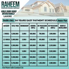 3.5 Marla Double Story House For Sale In Lahore | Lowest Price | Bahtreen Location |
