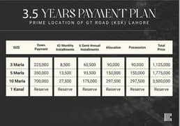 Urban City 5 Marla Plot For Sale Prime Location GT Rode (KSK)