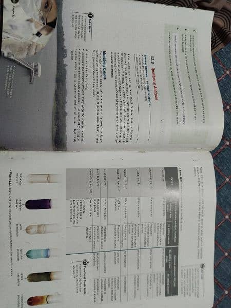 Olevel Biology, Chemistry and other books 5