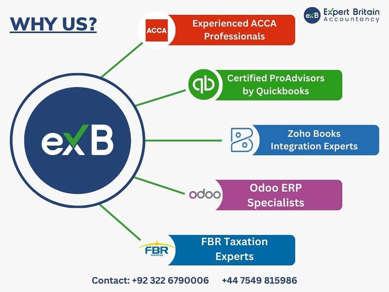 QuickBooks | SECP | PSEB | NTN | Filer | FBR | Tax Return | LCCI 0