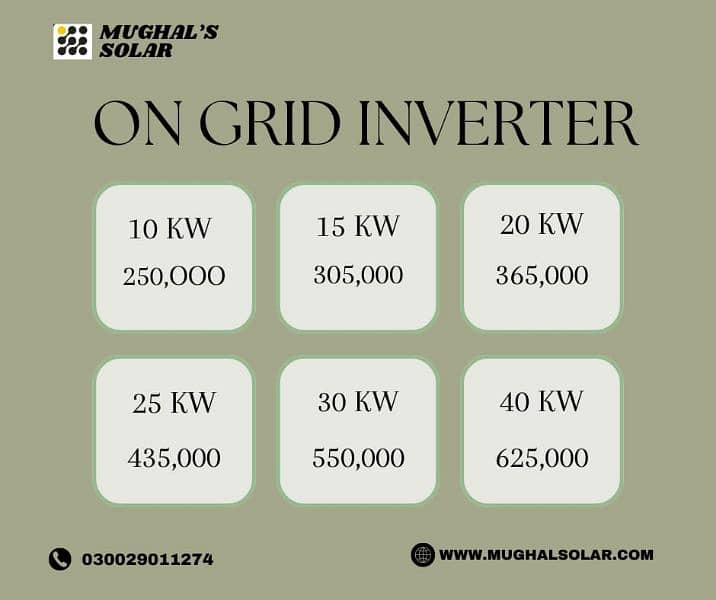 on grid inverter 0