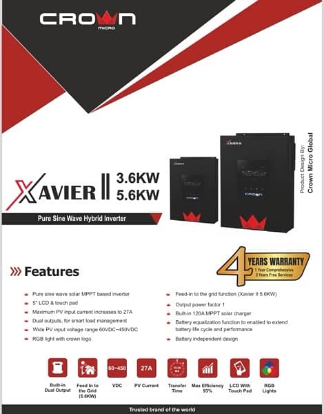 Soler inverters 0