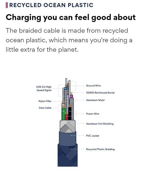USB-C Cable

Made from Recycled Ocean Plastic, Reinforced with Kevlar 2